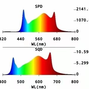 full spectrum light for plants