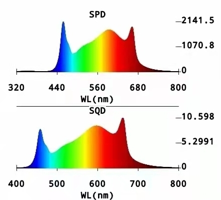 full spectrum light for plants