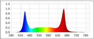 led grow bar manufacturer