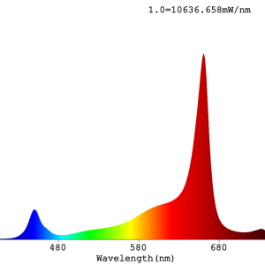 929W Top lighting led grow light spectrum